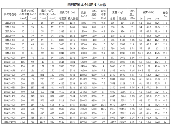 dbnl系列冷却塔参数表